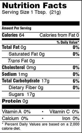 Honeycomb Nutritional Panel