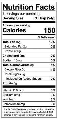 Sesame Seed Nutritional Panel